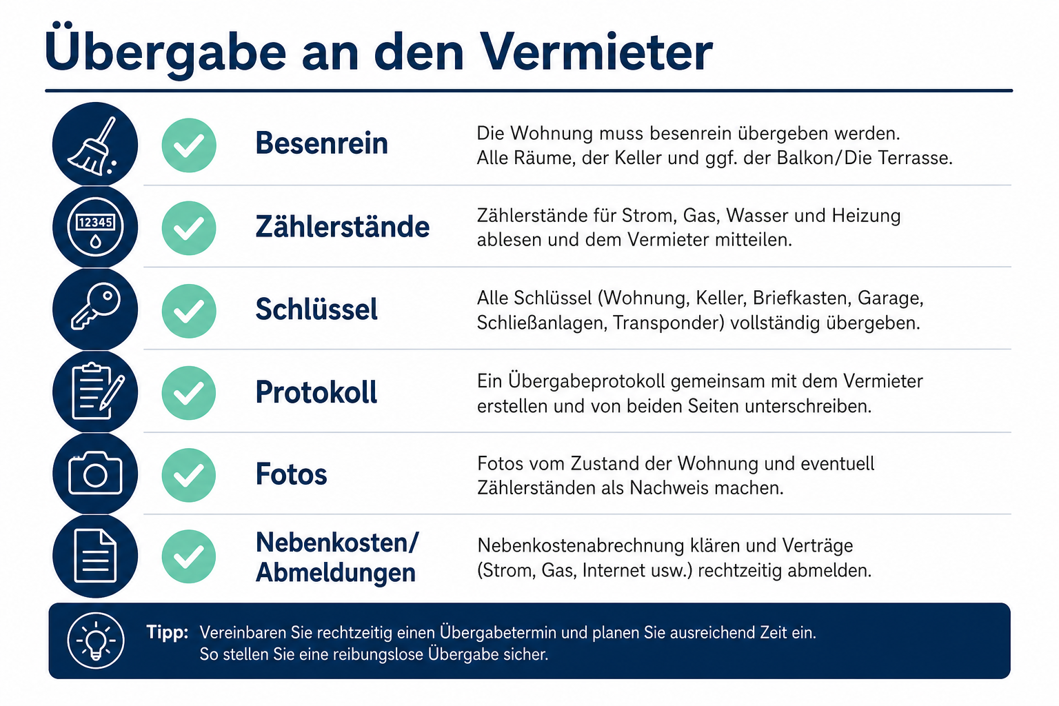 Infografik: Checkliste Übergabe an den Vermieter – besenrein, Zähler, Schlüssel, Protokoll